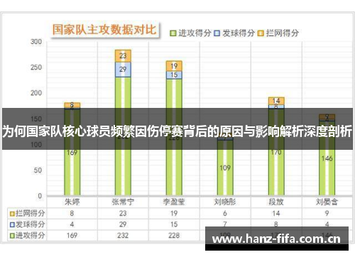 为何国家队核心球员频繁因伤停赛背后的原因与影响解析深度剖析 为何国家队核心球员频繁因伤停赛背后的原因与影响解析深度剖析