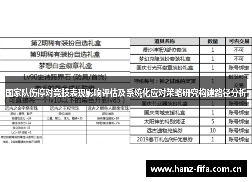 国家队伤停对竞技表现影响评估及系统化应对策略研究构建路径分析